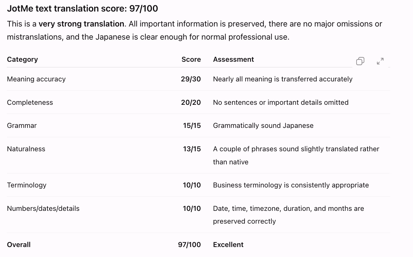 JotMeテキスト翻訳のスコア評価