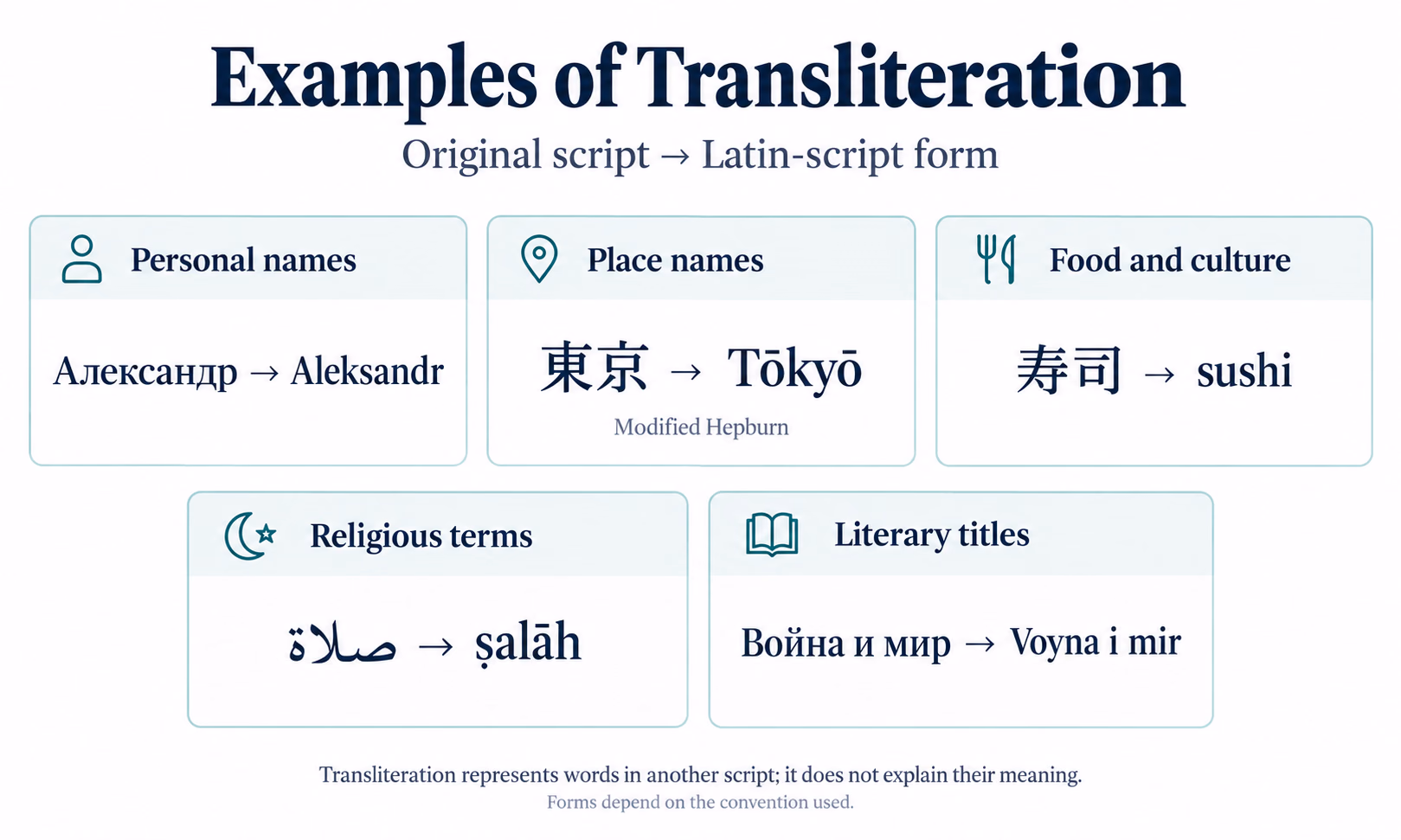 翻字の具体例